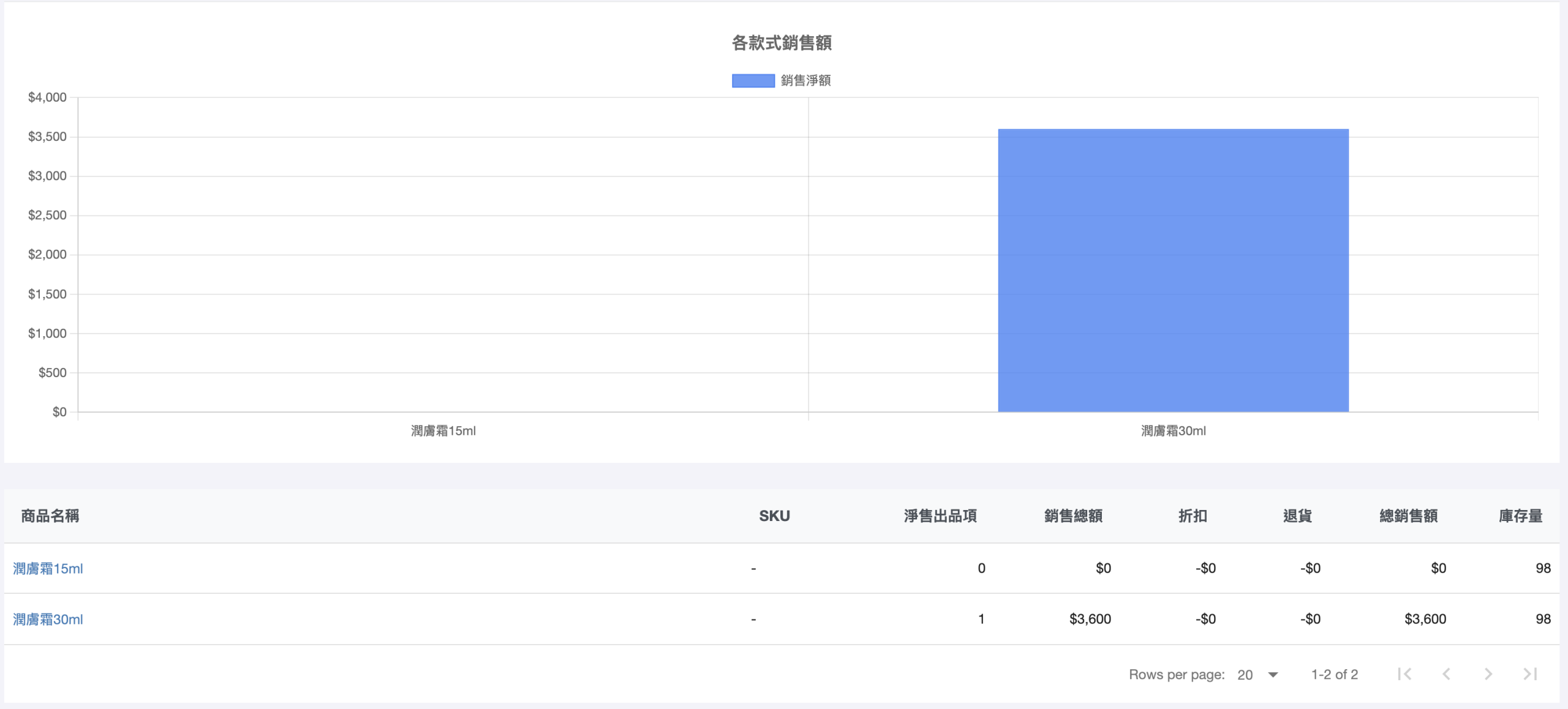 樣式銷售明細頁面