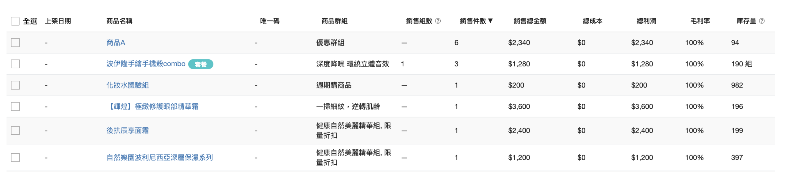 商品利潤分析報表主畫面