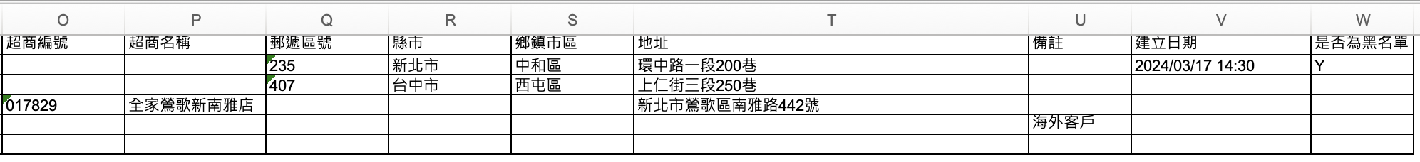 範例檔右半欄位:超商編號、超商名稱、郵遞區號、縣市、鄉鎮市區、地址、備註、建立日期、是否為黑名單